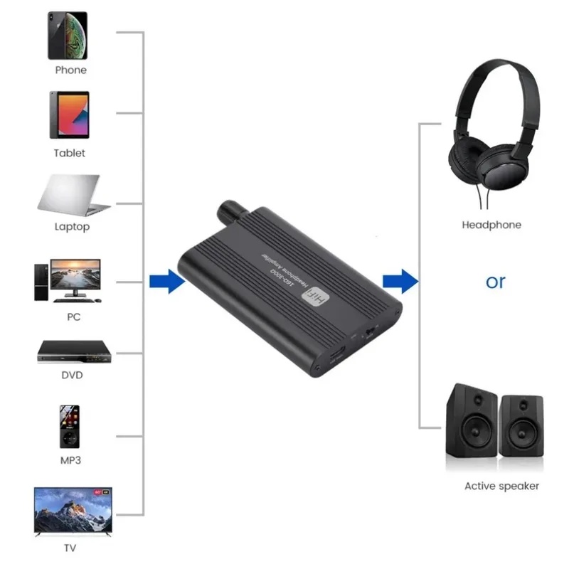 16-300Ω HiFi Headphone Amplifi - Audio Without Music review and price